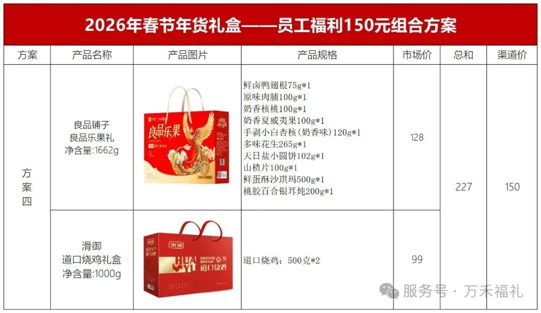 2026员工福利-预算 150 元也能送出高级感 实物图 5