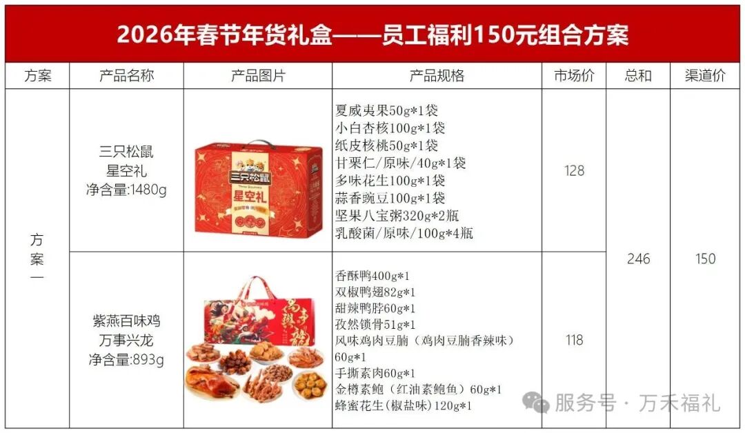2026员工福利-预算 150 元也能送出高级感 实物图 2
