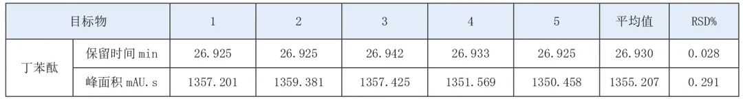 《中国药典》2025版方案——川芎中藁本内酯含量的测定