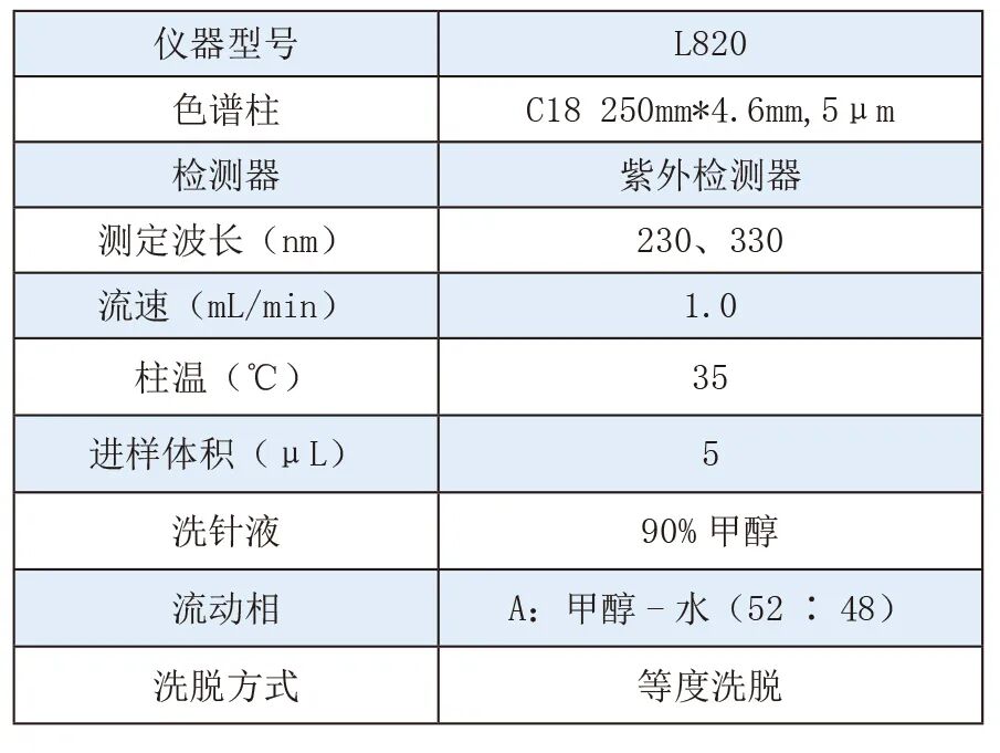 《中国药典》2025版方案——川芎中藁本内酯含量的测定