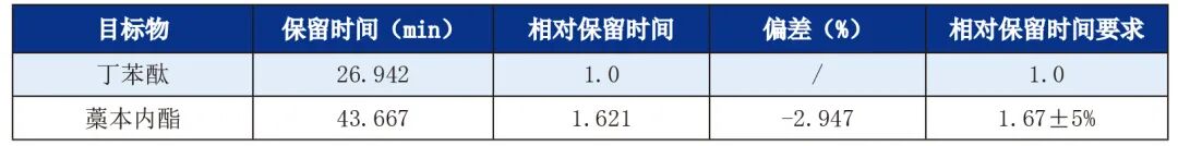《中国药典》2025版方案——川芎中藁本内酯含量的测定