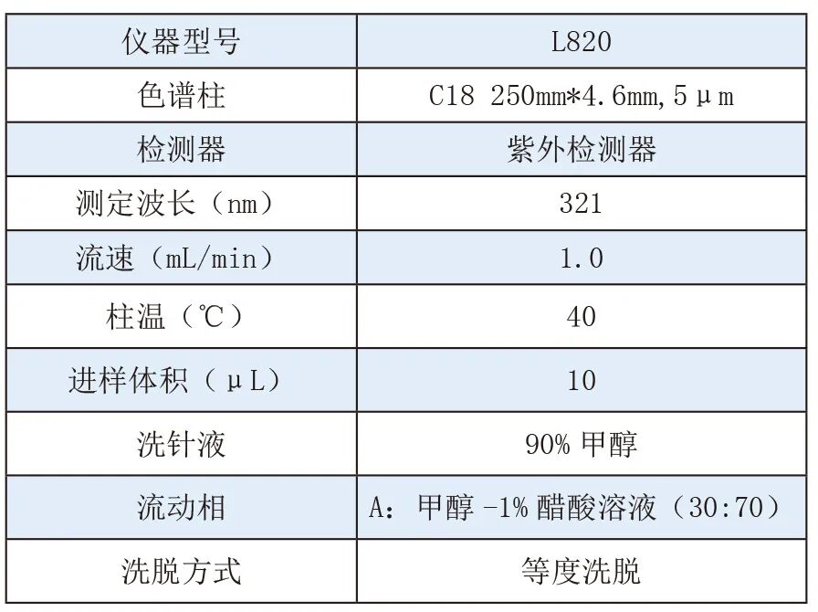 《中国药典》2025版方案—川芎中阿魏酸的含量测定