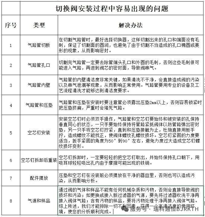 气动十通阀加热箱