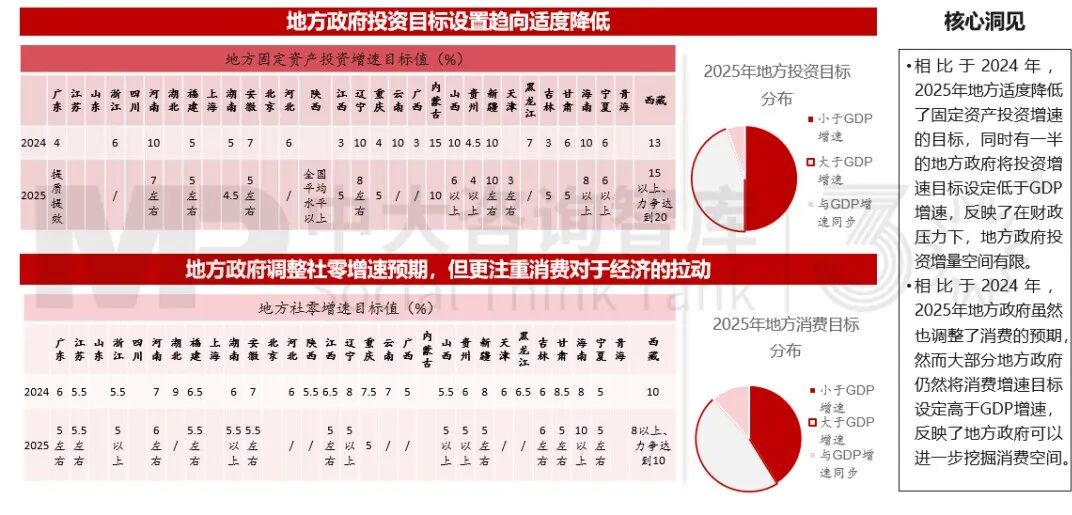 2025年政策风向标：政府工作报告中的经济部署