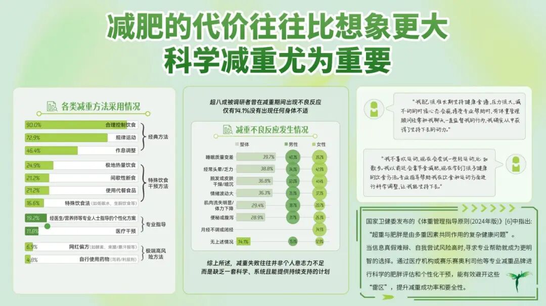 为什么有人减脂总反复