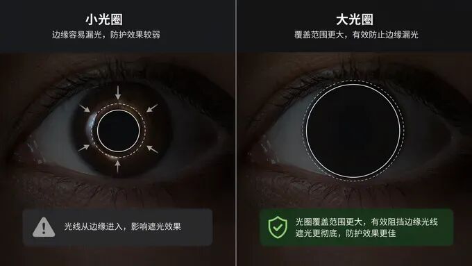V5光学区对比图