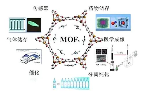 MOF材料獲諾貝爾化學獎！普敦科技也在做！