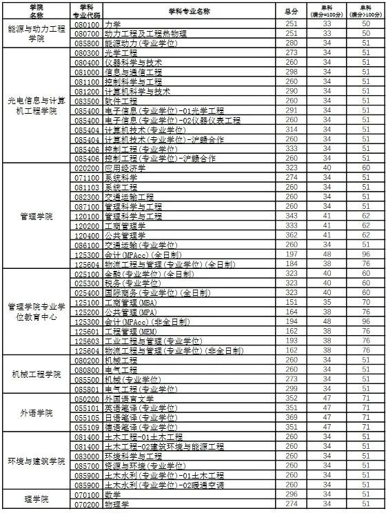bba9acd2a912f6c45d4e110cb5a3d9ce.jpg