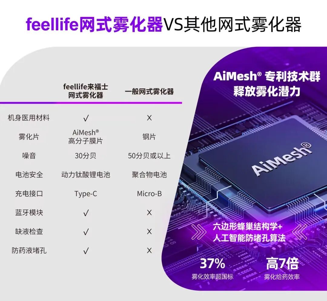 流感进入高发期！居家雾化吸入疗法成为避免交叉感染的理想选择