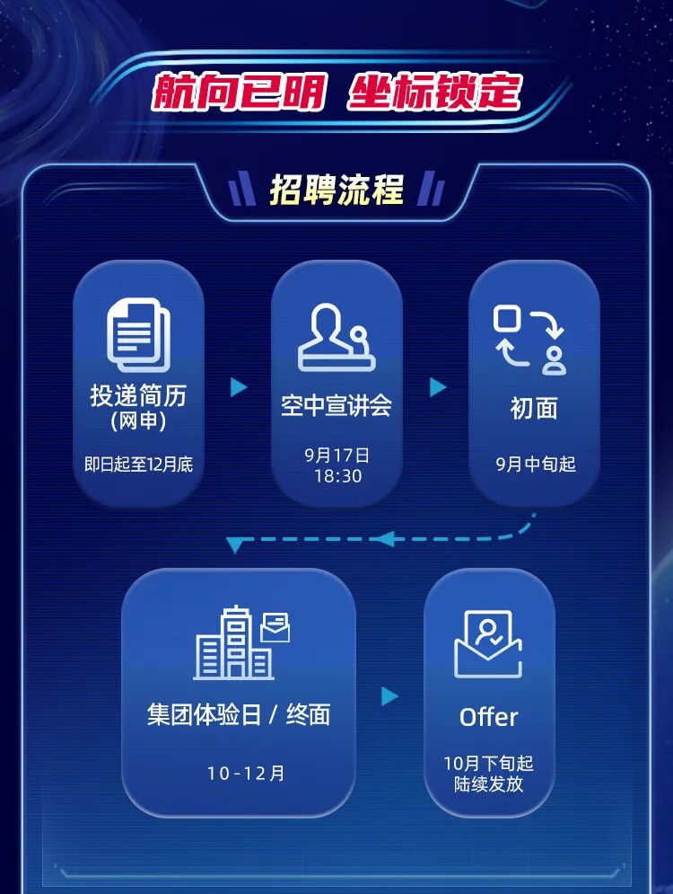 长图文-恩斯克2026校园招聘_07.jpg