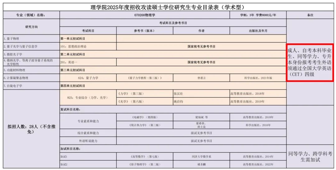 001理学院专业目录_05.jpg