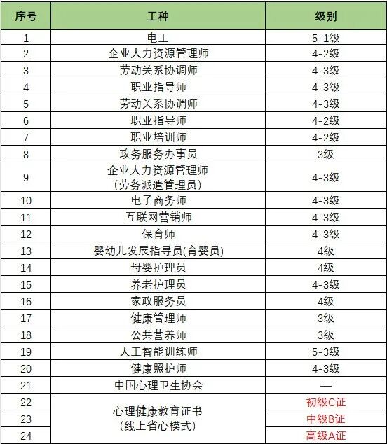 珠海金湾三灶红旗电工焊工考证香洲南屏叉车培训