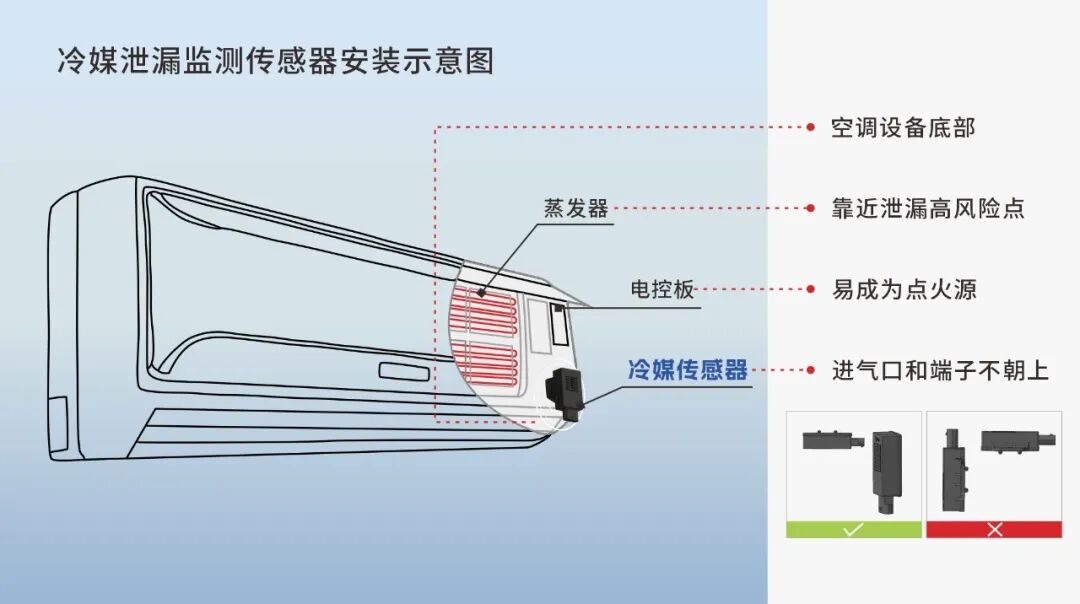 装对位置，方保安全！冷媒泄漏传感器安装秘籍