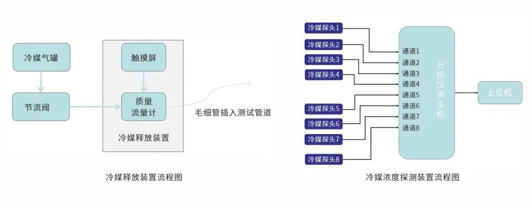 装对位置，方保安全！冷媒泄漏传感器安装秘籍
