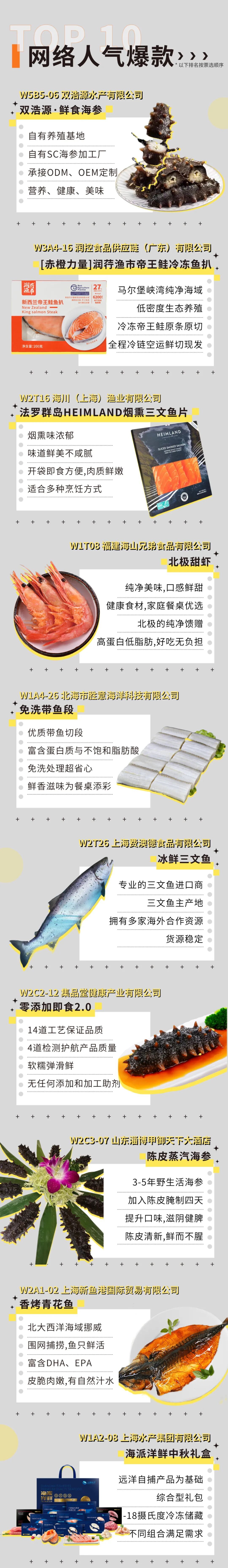 火热金秋！2025年度水产爆款新品TOP30璀璨绽放，速览获奖名单！(图4)