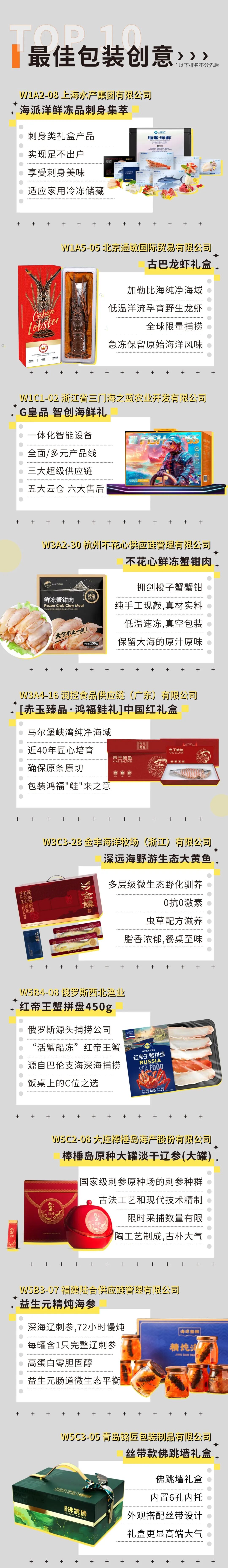 火热金秋！2025年度水产爆款新品TOP30璀璨绽放，速览获奖名单！(图3)