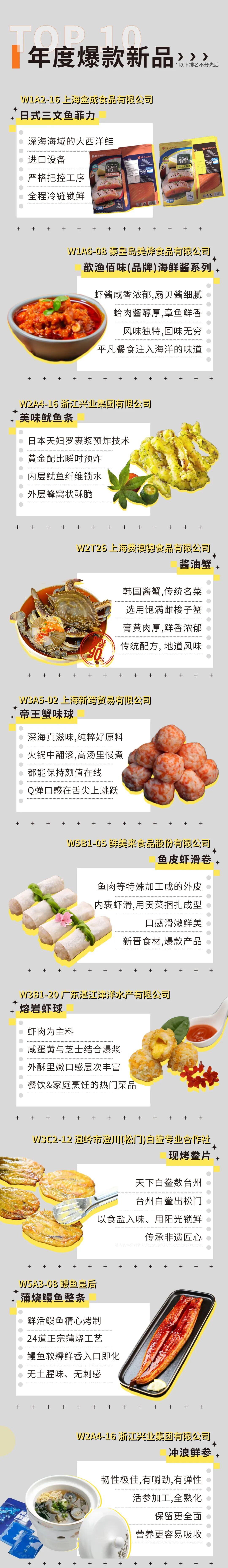火热金秋！2025年度水产爆款新品TOP30璀璨绽放，速览获奖名单！(图2)