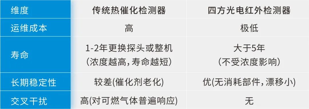 四方光电红外NMP检测器：终结涂布车间的“高温、高危、高成本”运维困局