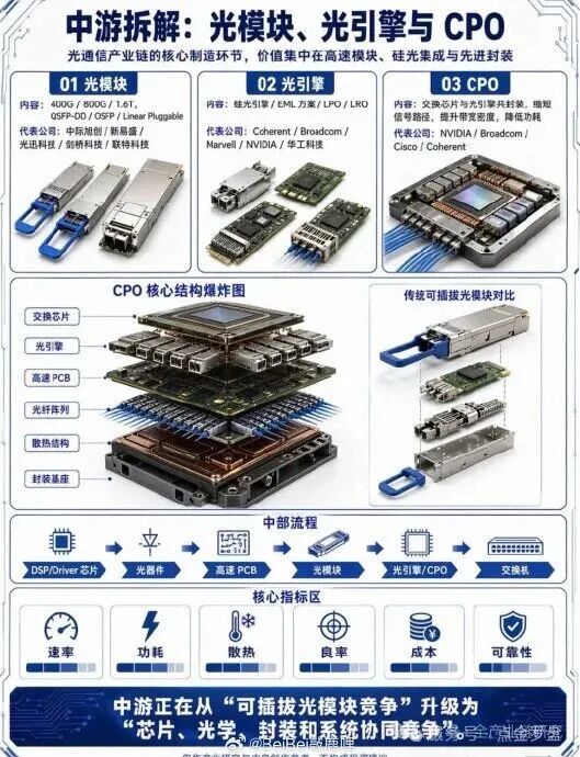 光通信产业链解析_新浪新闻