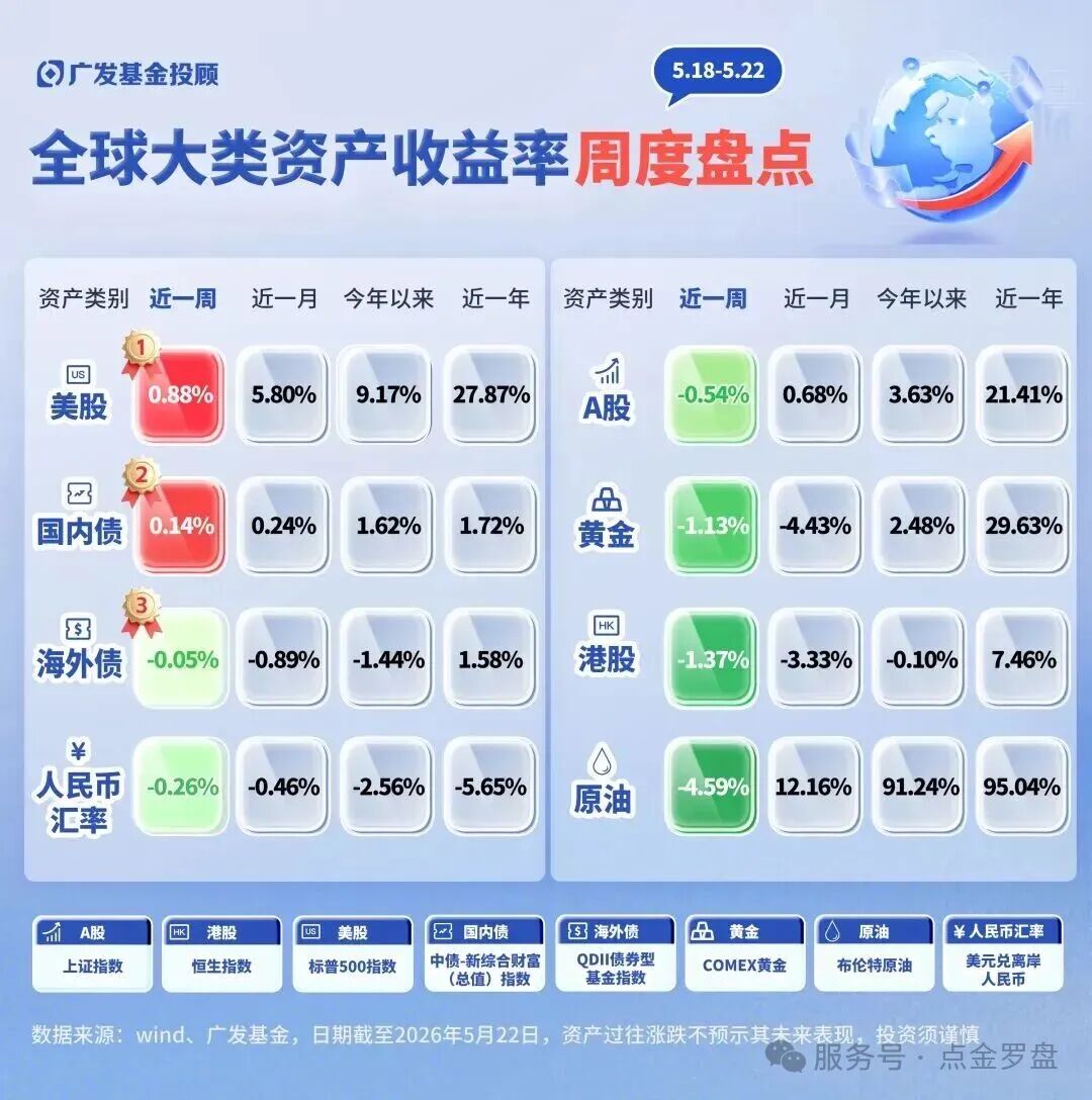 ?半导体板块大涨，后市怎么看？