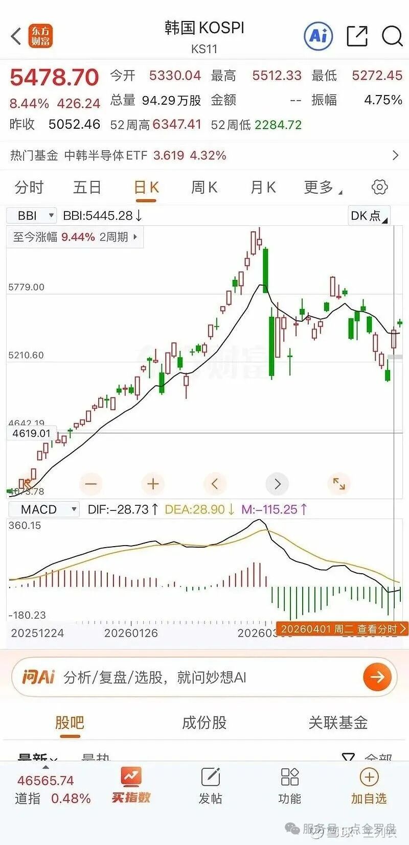 根据2026年最新的市场数据，看看日本、韩国股市的核心权重股：日本股市（ 日经225指数） 软银集团、东京电子是日本...