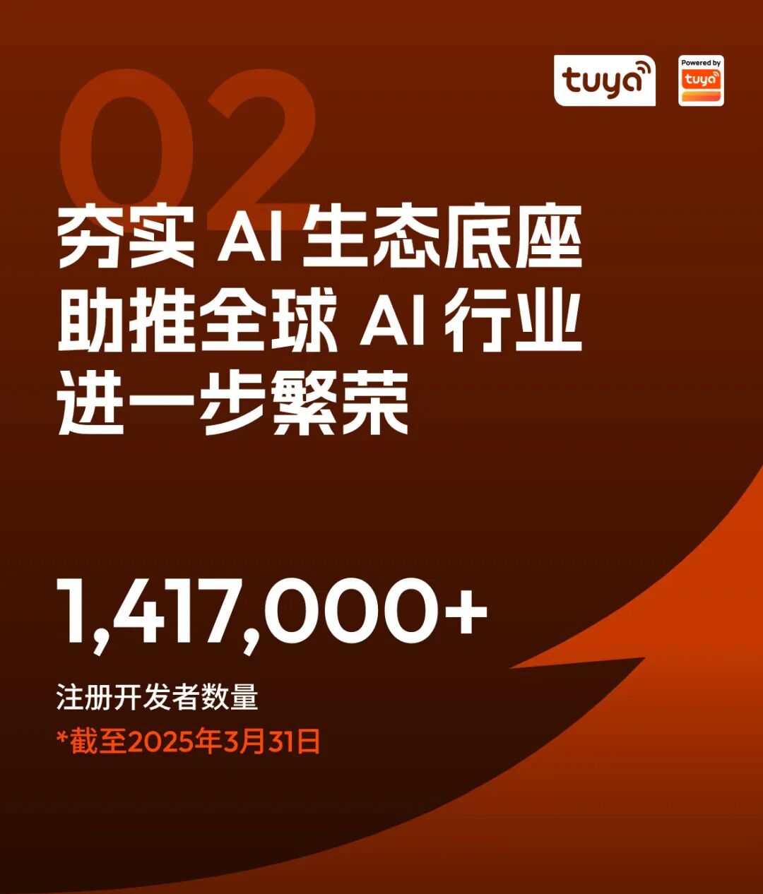 涂鸦智能发布2025年Q1财报：营收与利润双增，携手全球开发者加速AI应用落地