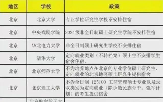 专硕宿舍全取消，学费暴涨30万，普通家庭孩子还能读研吗?(pic6)