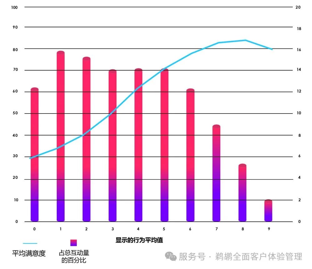 客服积极行为可推动客户满意
