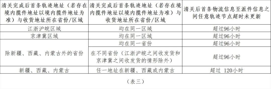 拼多多预售商品一般什么时候发货