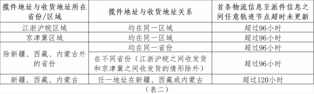 拼多多预售商品一般什么时候发货