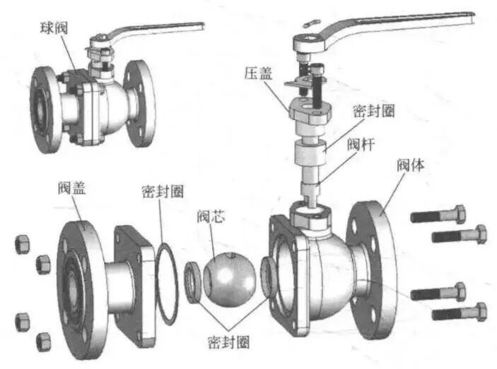 平臺球閥 VS 普通球閥：教您看懂怎么選