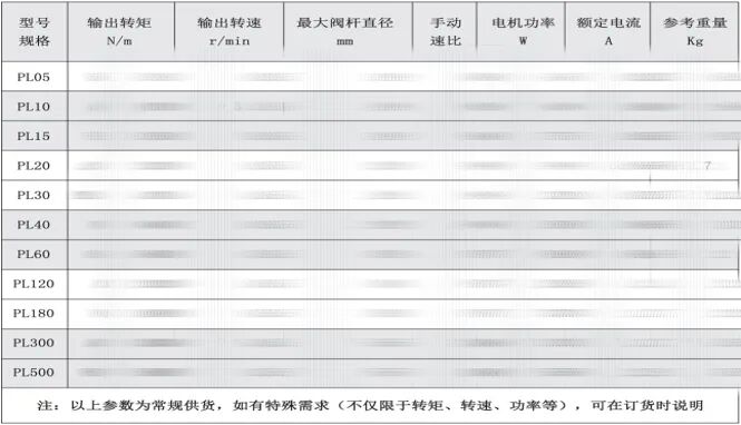 PL系列阀门电动装置 · 产品介绍