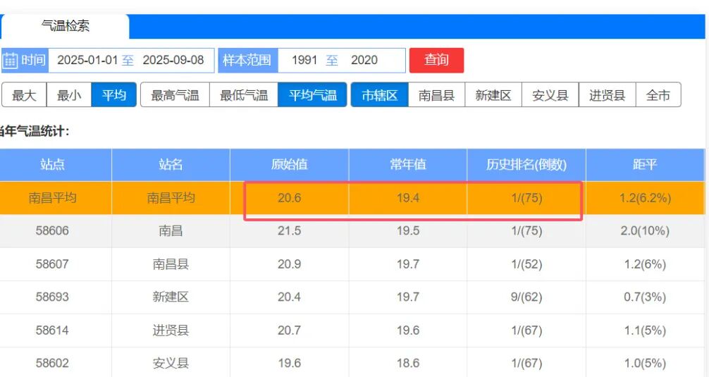 2025年06月24日南昌天气