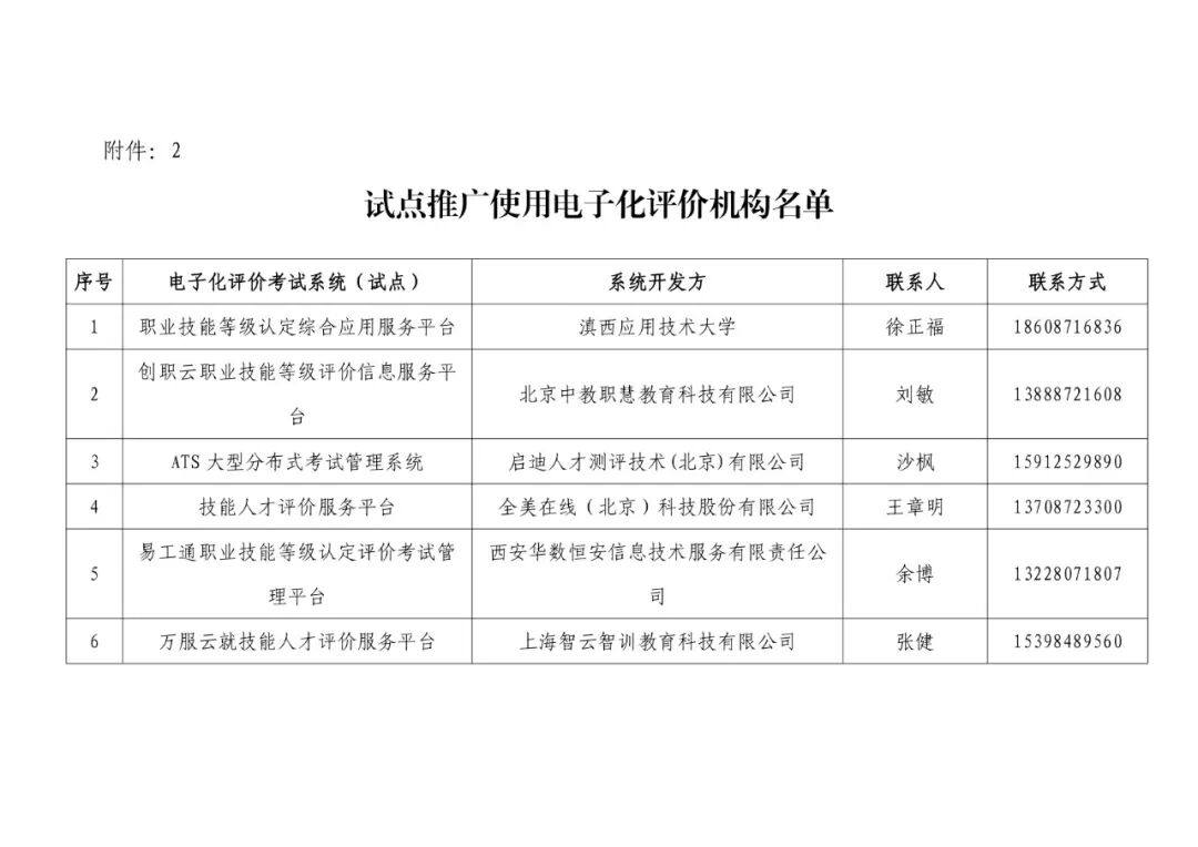 服务涵盖昆明无人机培训、昆明保安服务、昆明物业服务、昆明宠物医疗美容、昆明职业技能培训服务、昆明广告策划、昆明安防监控。