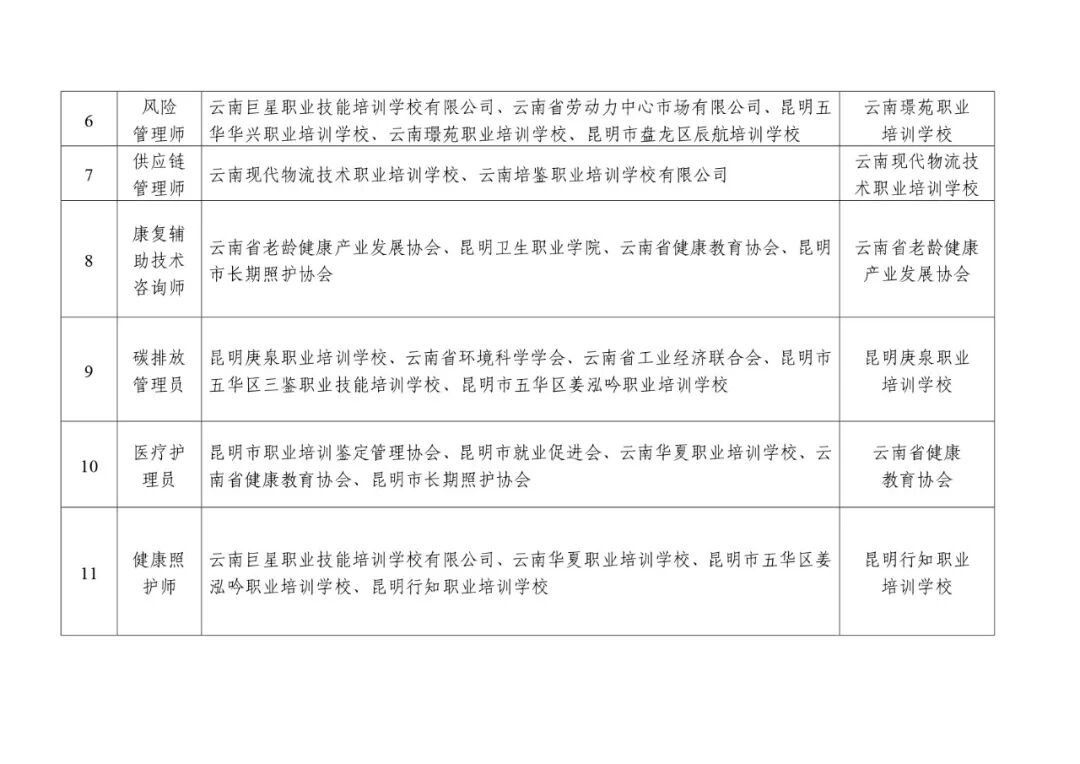 服务涵盖昆明无人机培训、昆明保安服务、昆明物业服务、昆明宠物医疗美容、昆明职业技能培训服务、昆明广告策划、昆明安防监控。
