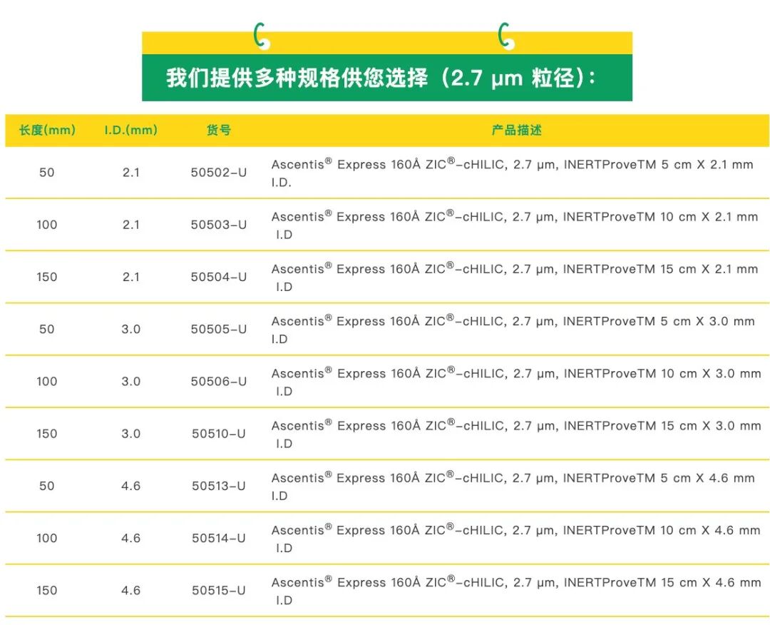 重磅新品 | 強極性化合物的分離不再是難題！