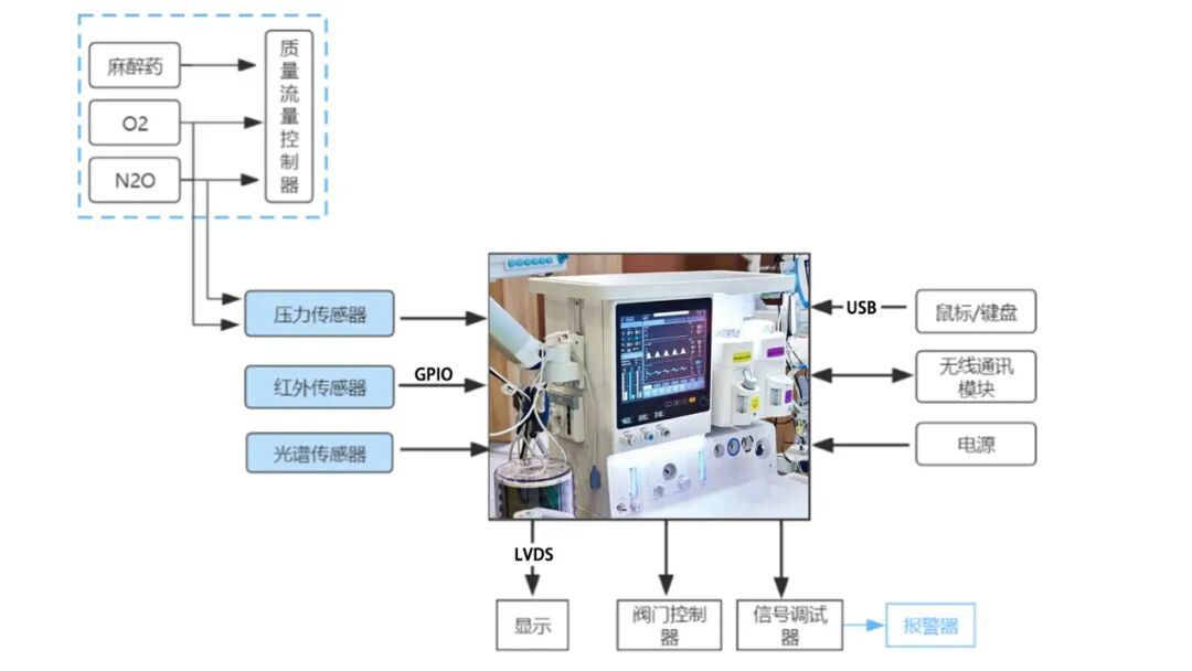 派勤電子AD742A工控主板 | 醫(yī)療設備領(lǐng)域的智能化解決方案