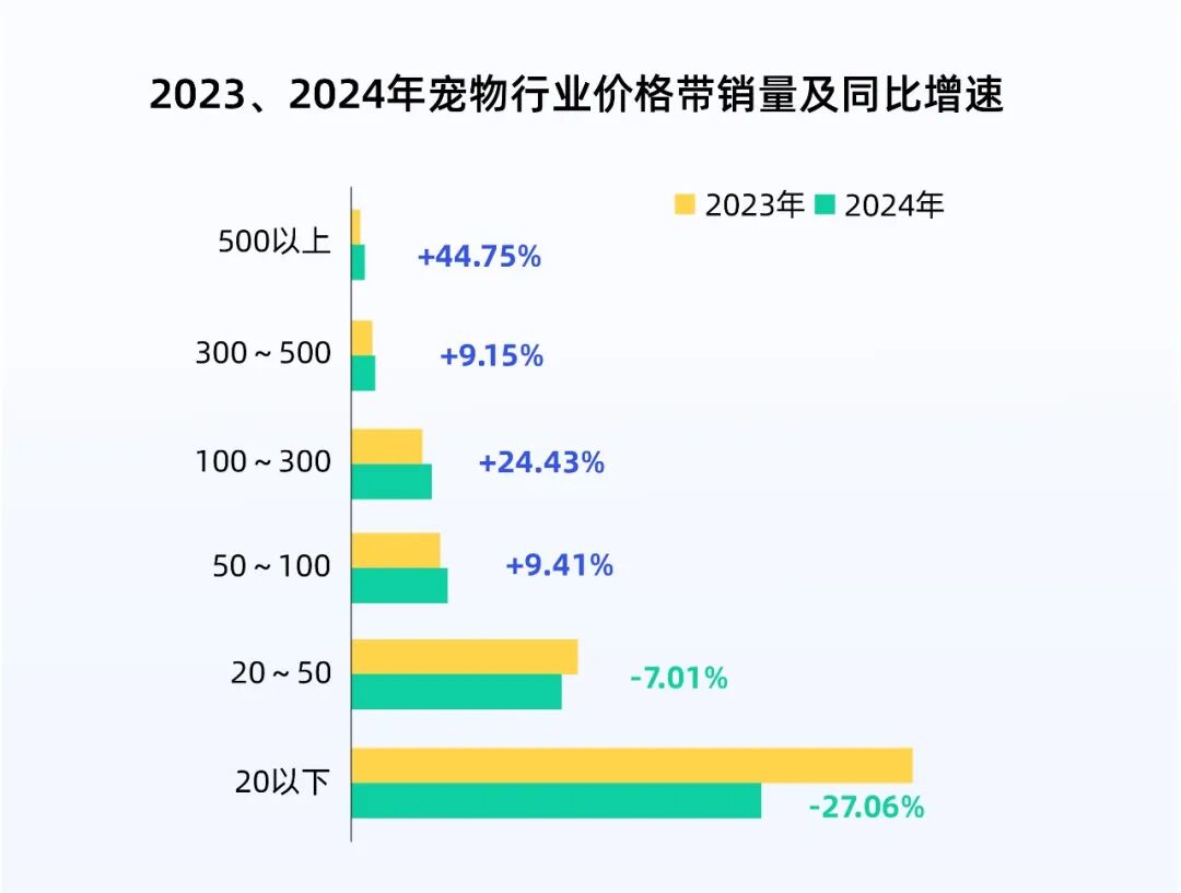 宠物营养品暴涨154.5%！抗炎需求撬动千亿科学养宠新蓝海！(图4)