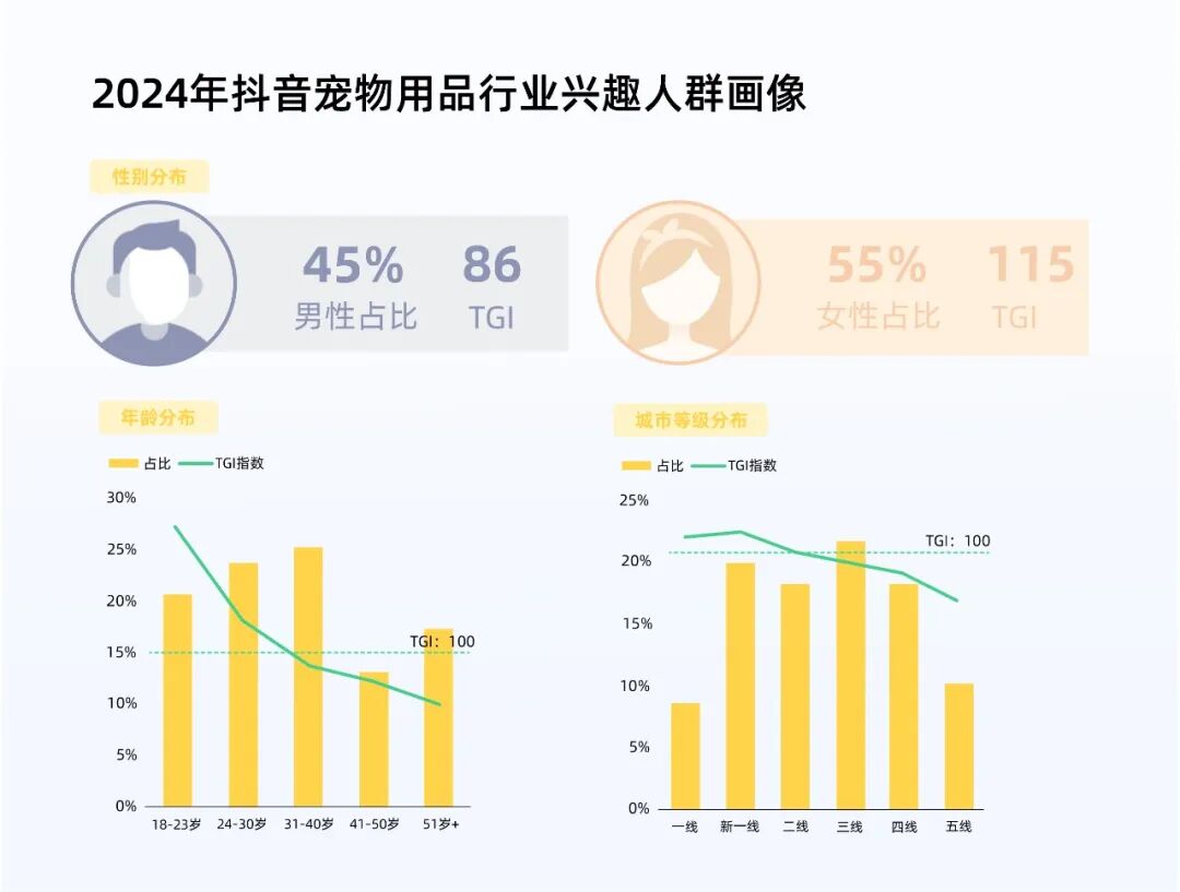 宠物营养品暴涨154.5%！抗炎需求撬动千亿科学养宠新蓝海！(图3)