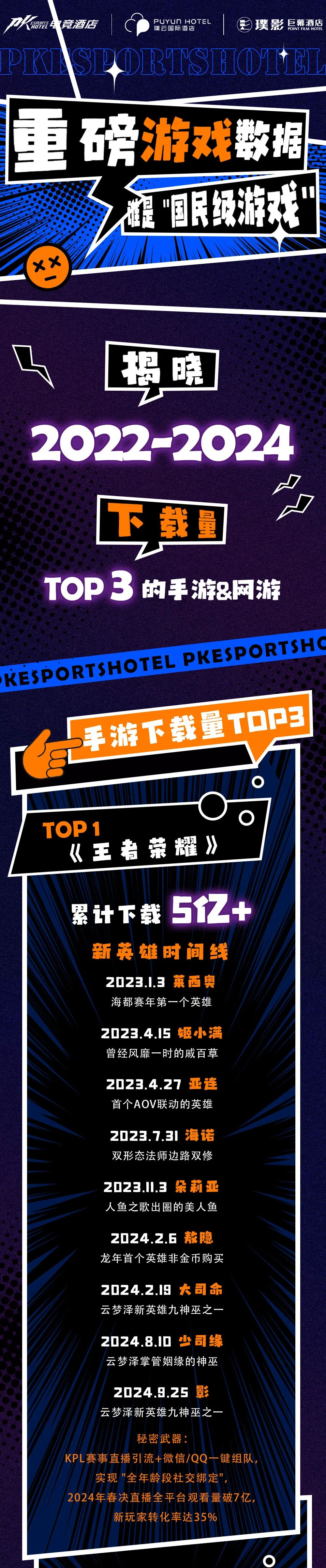 3大型网络游戏排行榜,近三年中国手游网游下载量TOP 3 出炉！谁是真正的 "国民级游戏"..