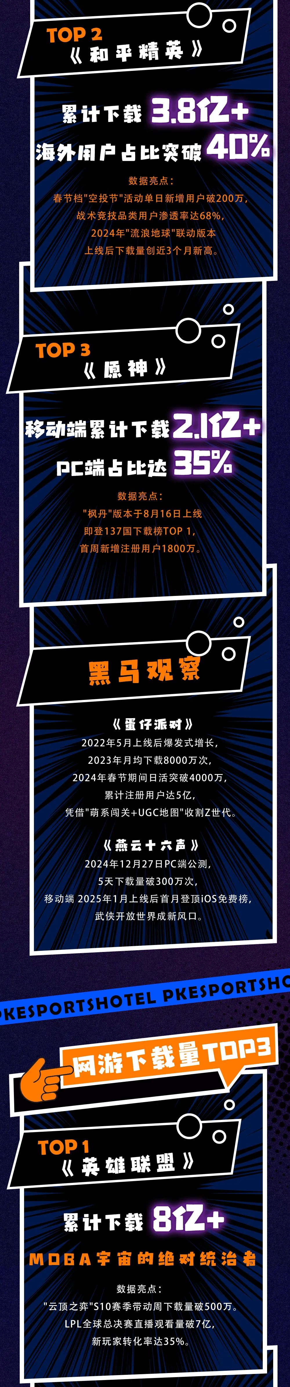 3大型网络游戏排行榜