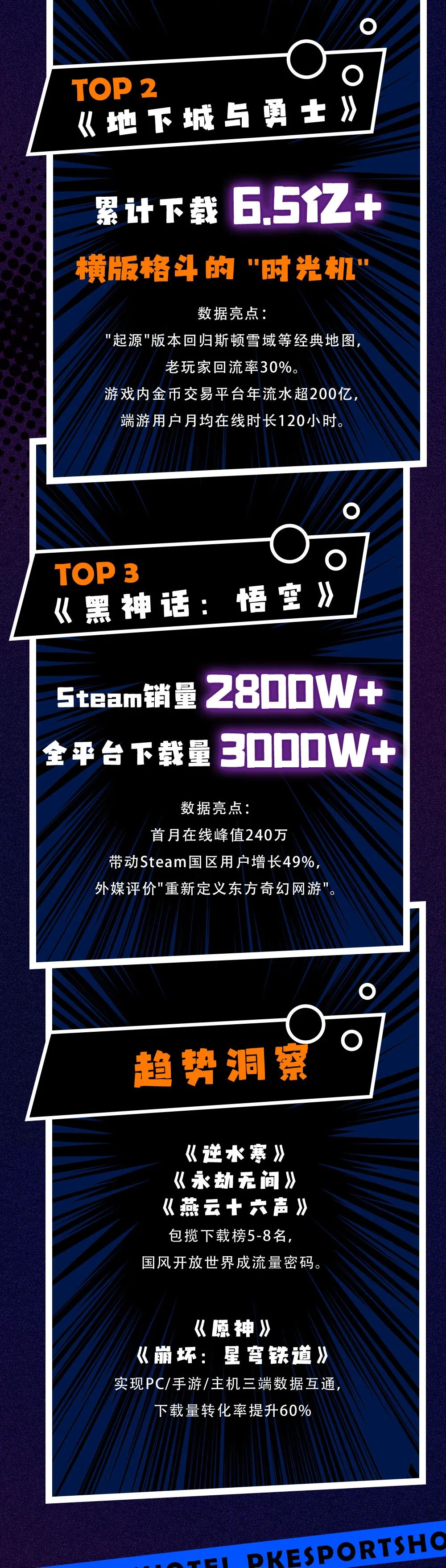 3大型网络游戏排行榜