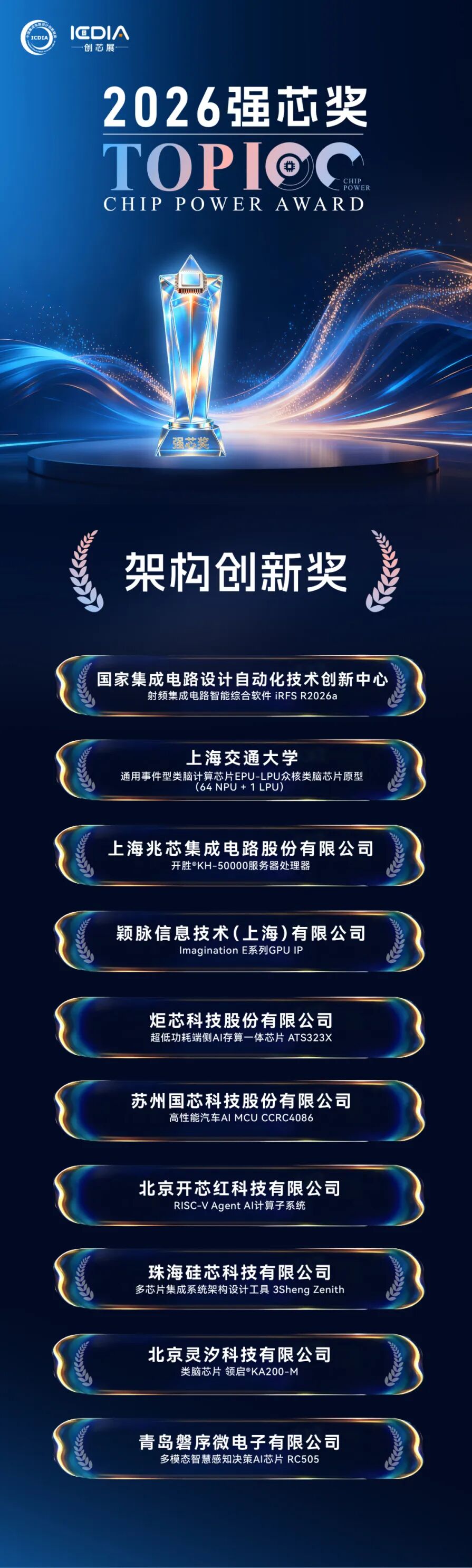 强芯奖公众号-03.jpg