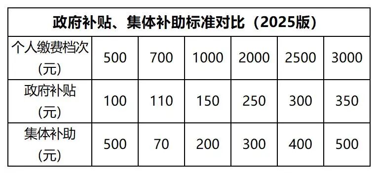 2025企退人员抽奖中奖名单(推文公布）_Sheet4(1).jpg