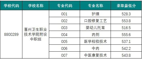 中职录取分.jpg