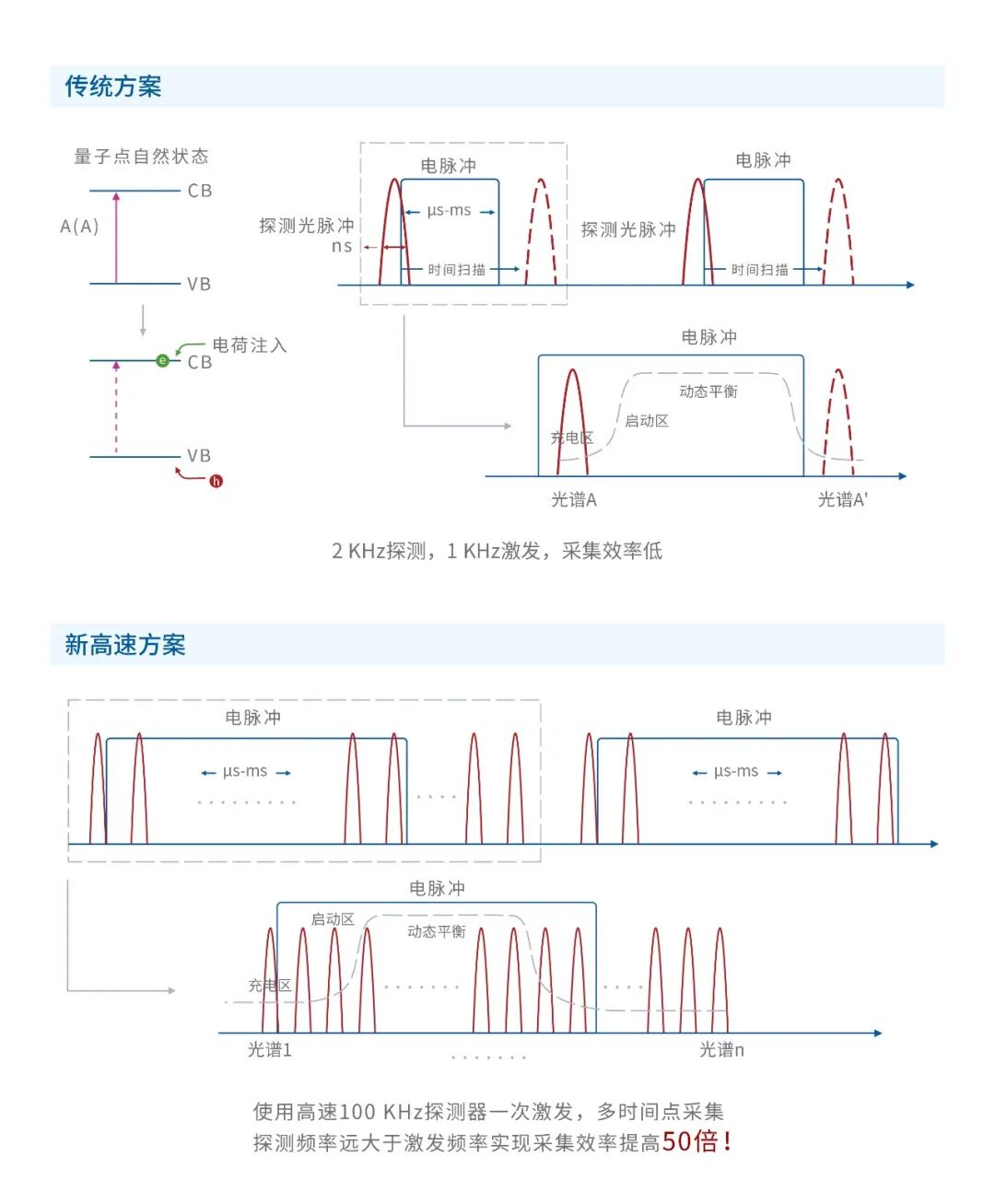 重大升级 | 创锐光谱正式发布高速扫描电激发瞬态吸收光谱系统