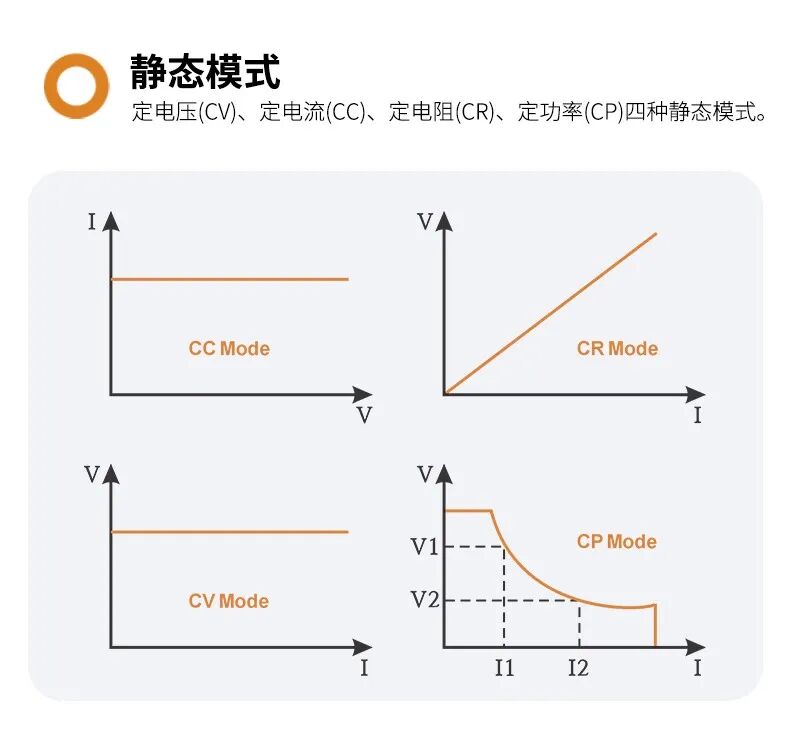 OEL15/OEL30/OEL60系列 可编程直流电子负载
