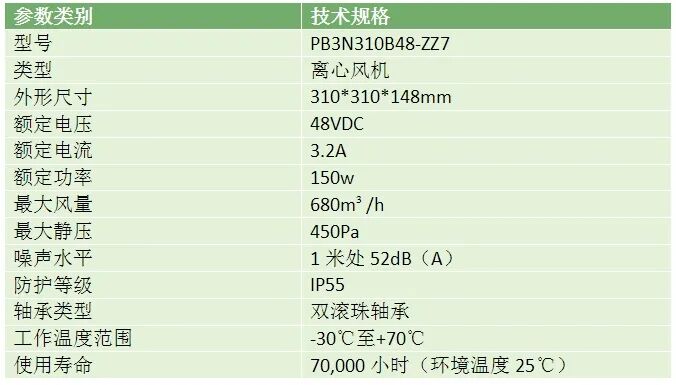 离心风机技术参数.png