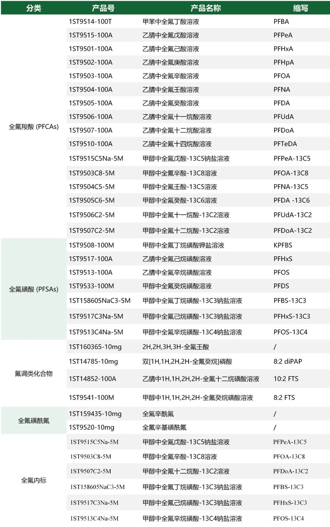 PFAS：藏在衣食住行里的化学品，该如何科学防范？