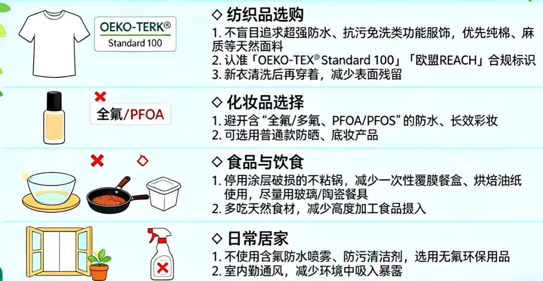 PFAS：藏在衣食住行里的化学品，该如何科学防范？